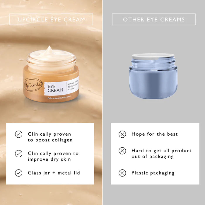 Comparison guide against industry standard for UpCircle Beauty Eye Cream with Hyaluronic Acid + Coffee