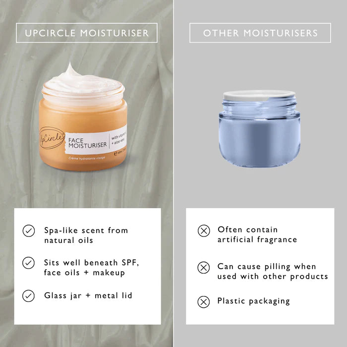 UpCircle Beauty Face Moisturiser with Vitamin E versus industry standard