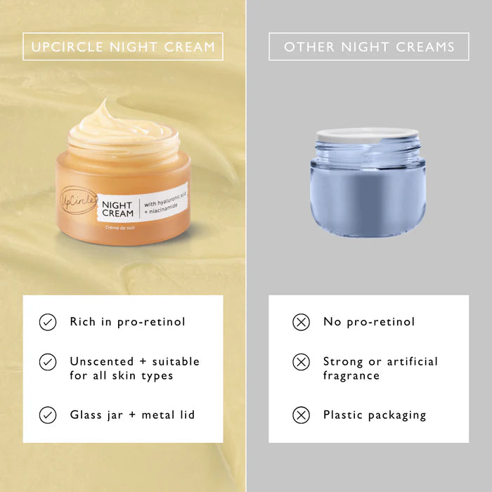 UpCircle Beauty Night Cream with Hyaluronic Acid + Niacinamide comparison against industry standard