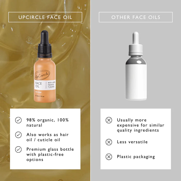 UpCircle Beauty Organic Face Oil with Coffee Extract versus industry standard