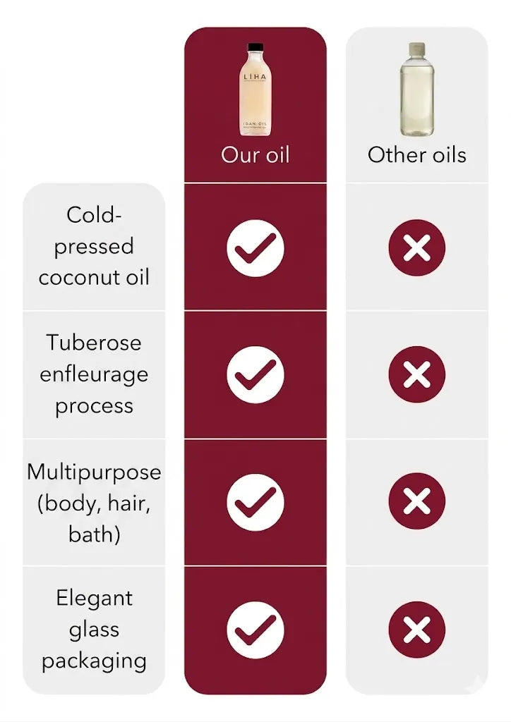 Liha Beauty Idan Oil comparison guide