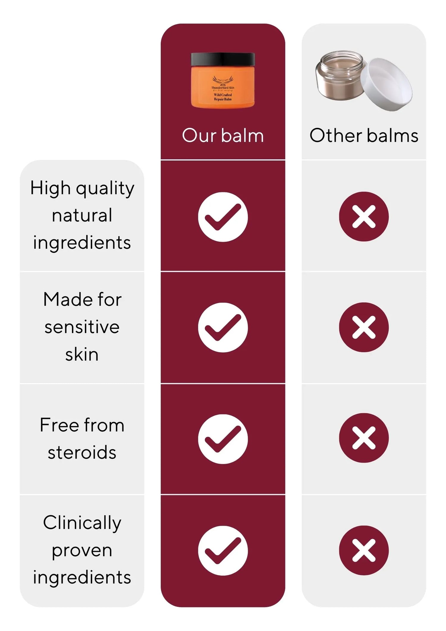 Comparison chart of Thunderbird vs other brand