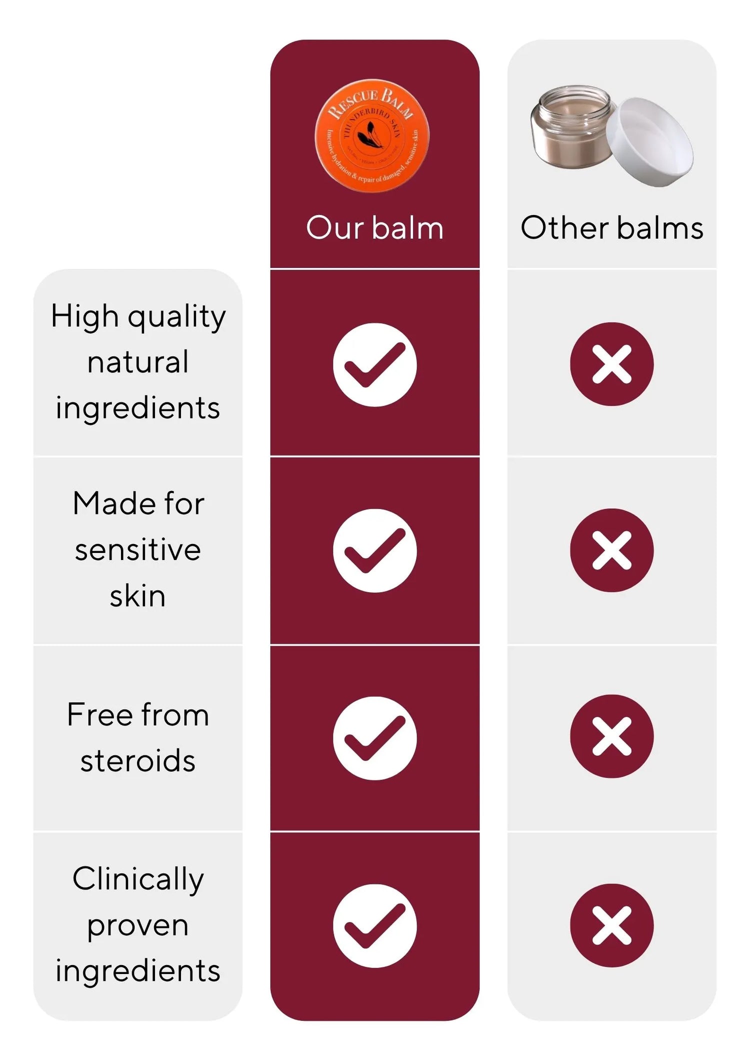 Rescue balm comparison chart