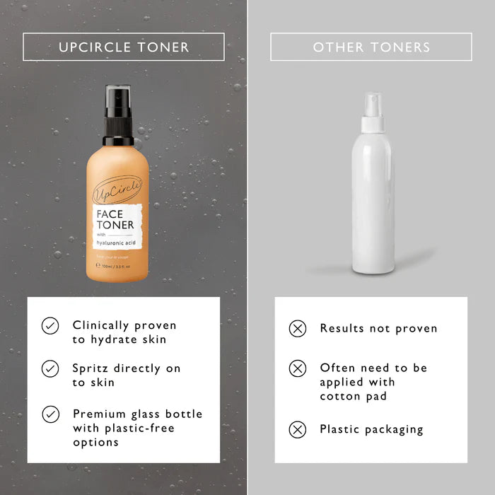 UpCircle Beauty Face Toner with Hyaluronic Acid versus industry standard 